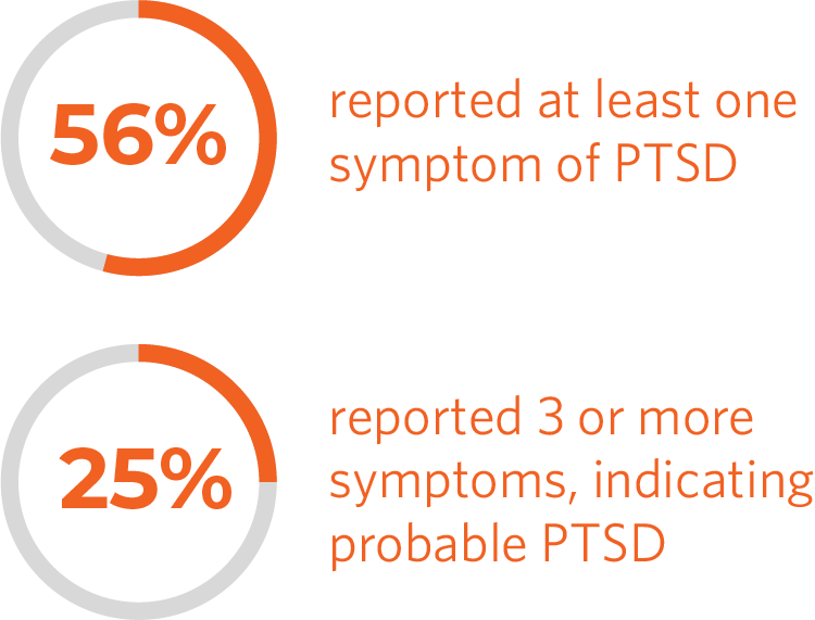 New Survey Shows that Public Health Professionals are Pushed to the Limit